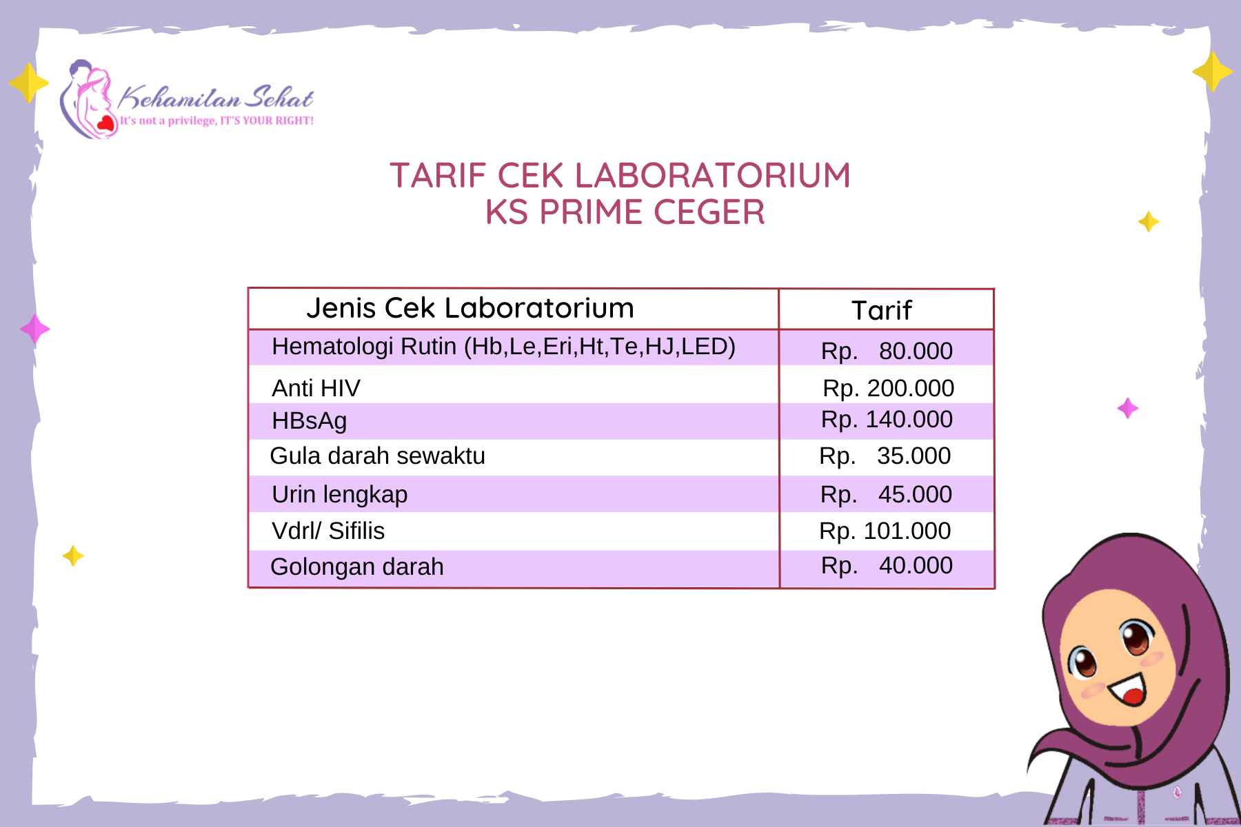 Cek lab KS Prime Ceger